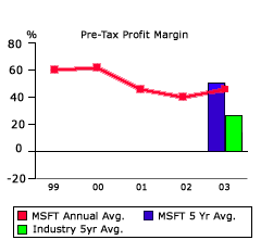 Stock-Picking Strategies: Growth Investing _growt12
