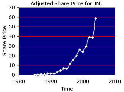 Stock-Picking Strategies: Income Investing _incom10