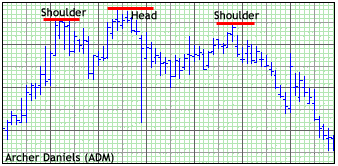Stock-Picking Strategies: Technical Analysis _techn12