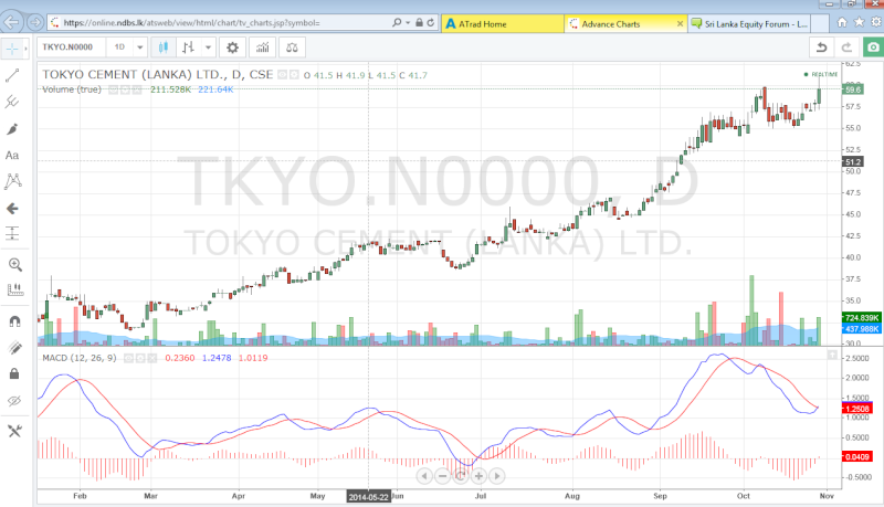 TKYO lovers - MACD is in your side.Positive signs for you Tkyo_a10