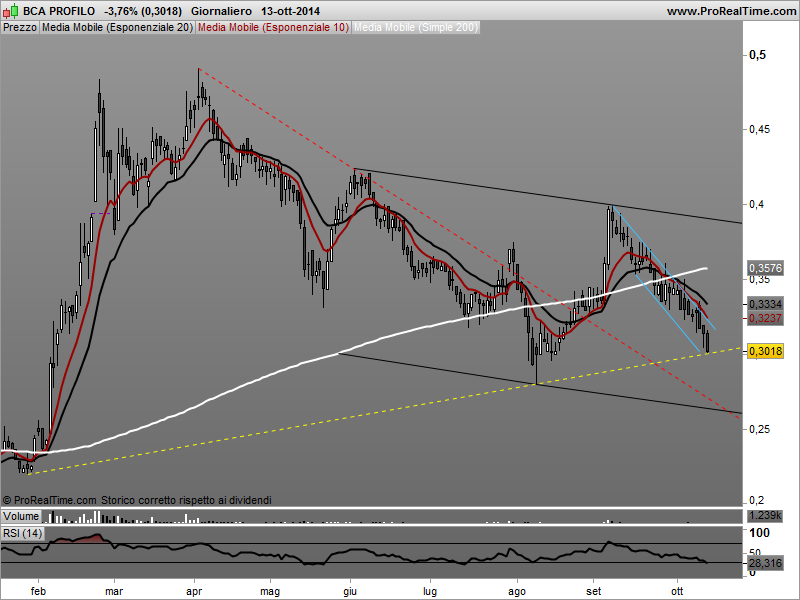 Banca Profilo - Pagina 9 Bca_pr11