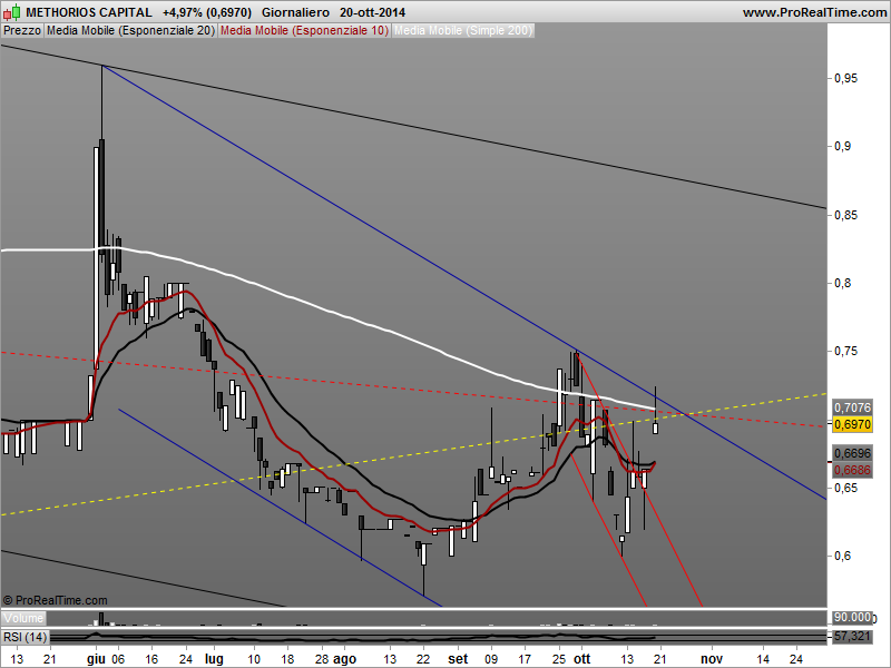 Methorios Capital Methor12