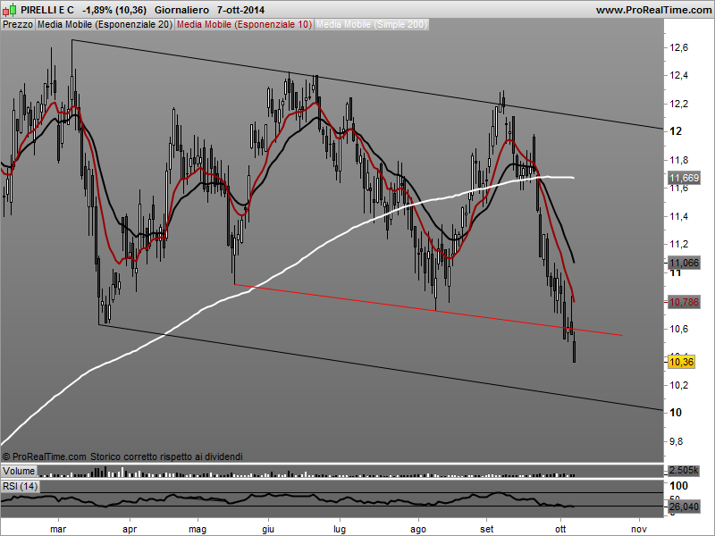 Pirelli & C. - Pagina 13 Pirell10