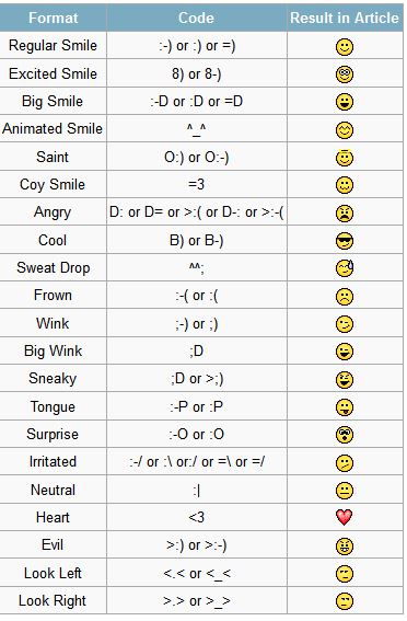  Tips for writing an article Smiley10