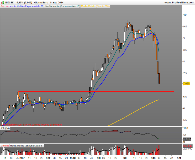 Biesse - Pagina 6 Biesse10