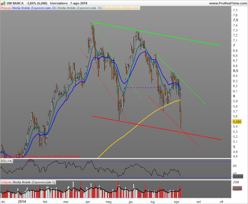 Ubi Banca - Pagina 12 Ubi_ba21