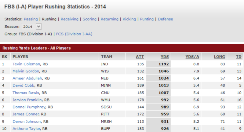 NCAA Rushing Leaders After Week 8 nfl-all-time-rushing-touchdown-leaders-1933-2022-updated-youtube