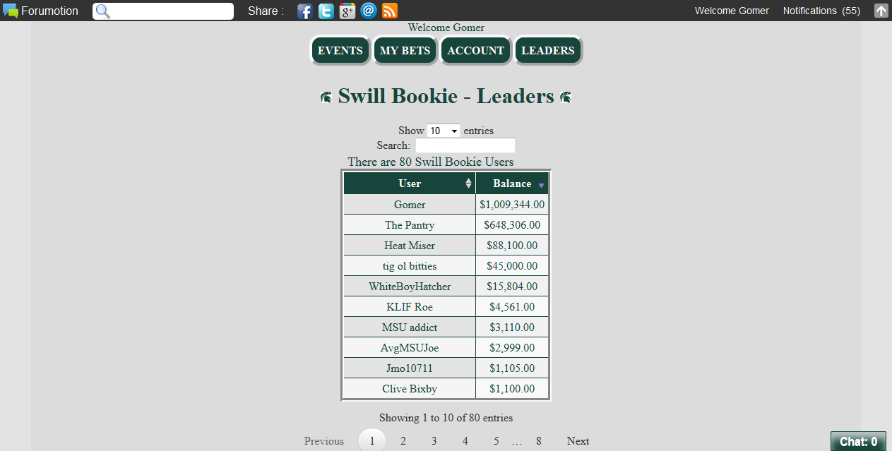 The Swill's worst gambler so far... Swillb10