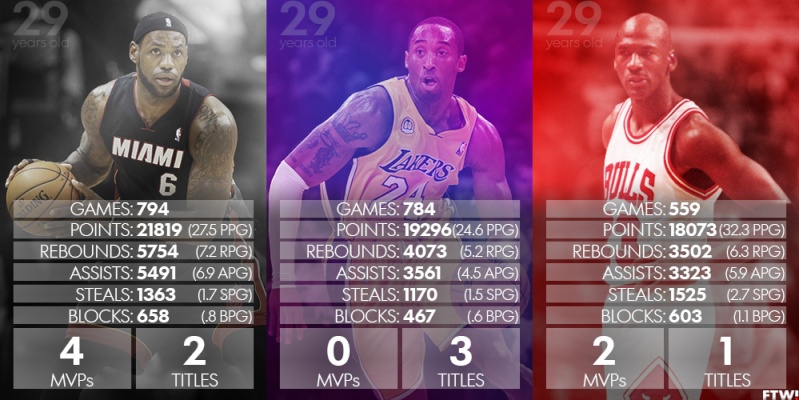 LeBron vs. Jordan - Page 2 1234512