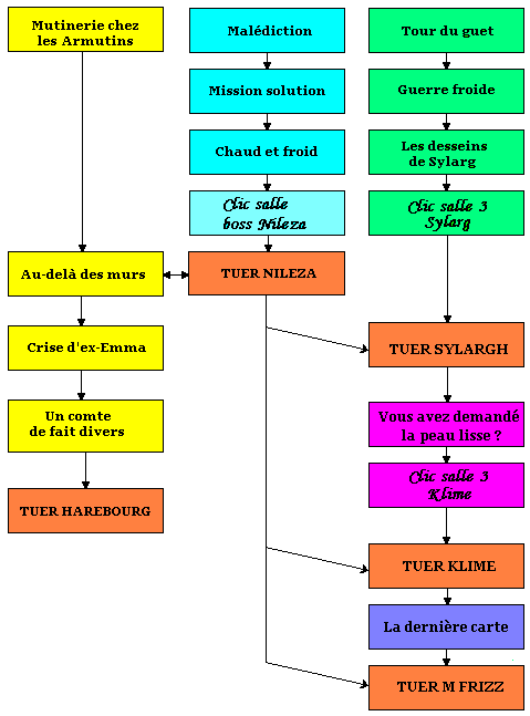 Aide Dofus des Glaces Qu-tes10