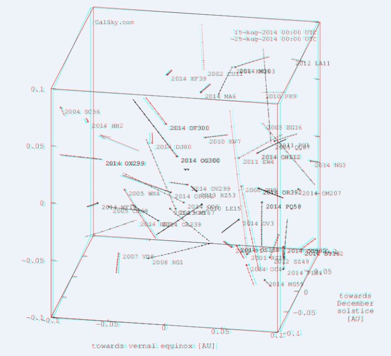 Asteroids 15 Août 2014 (graph 3D) Captur12