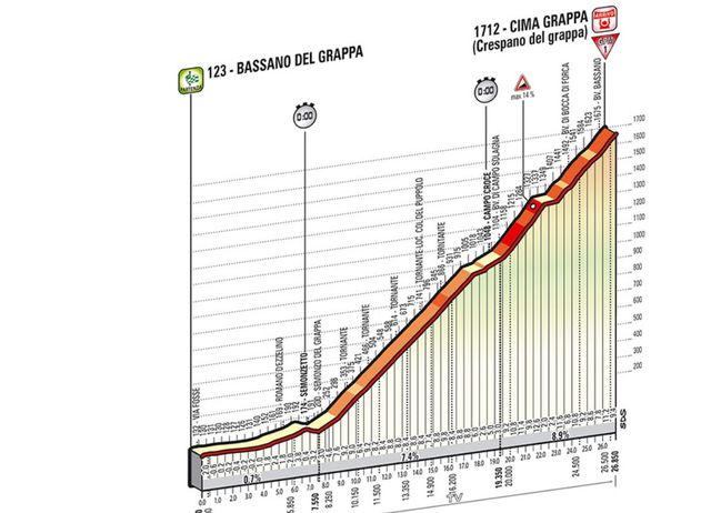 Coup double pour Quintana au Giro 210