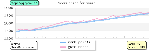 Checkmate Server Score_10