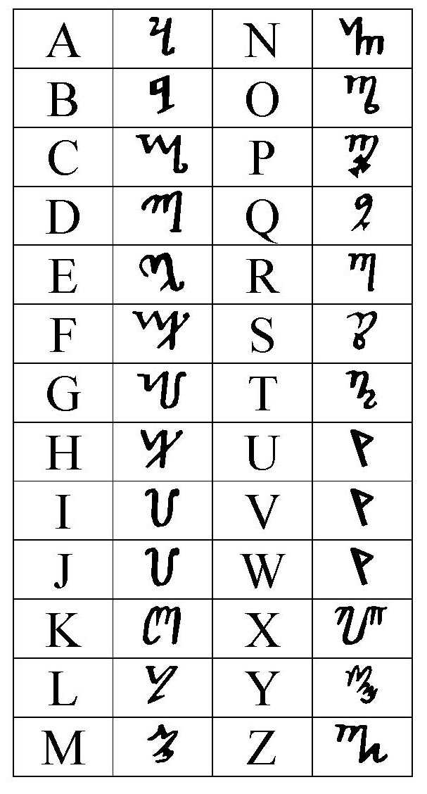 Alphabets magiques Alphab10