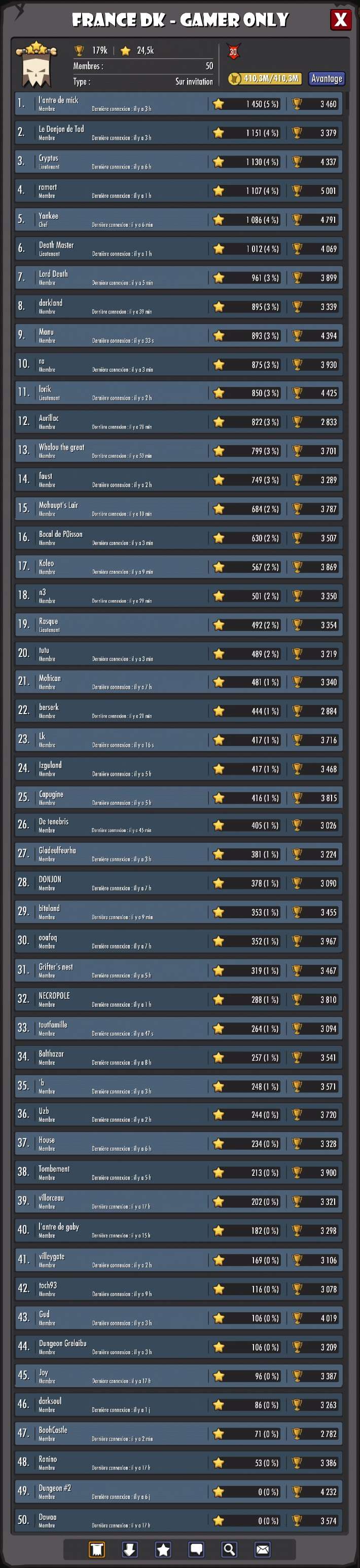 tournoi blitz 6 Rysult13