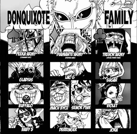 Die Donquixote Familie