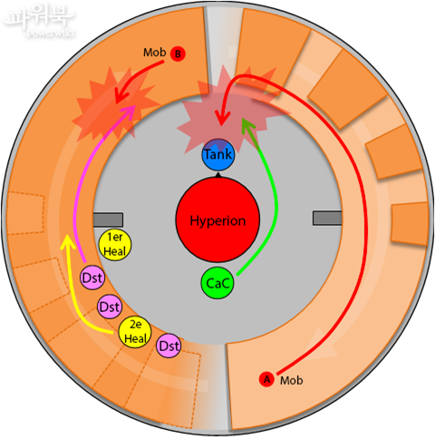 Instance Catalamize (lv65) Hyperi12