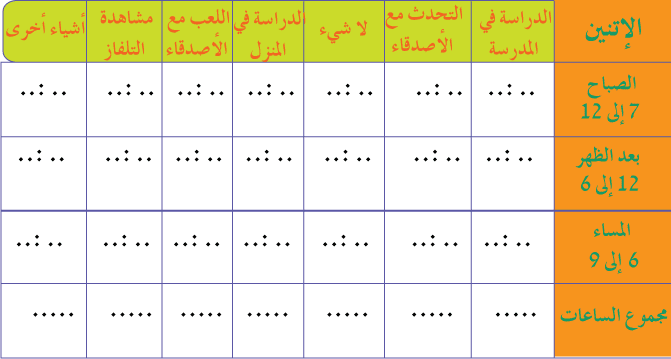 كيف انظم وقتي 10