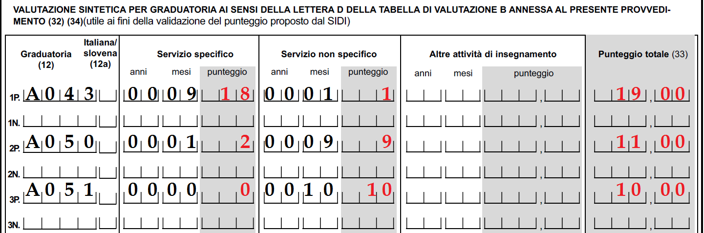 Valutazione sintetica per graduatoria (modello A2, p. 11) Immagi11