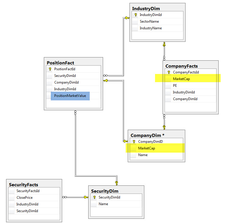 Linking Facts tables Datamo10