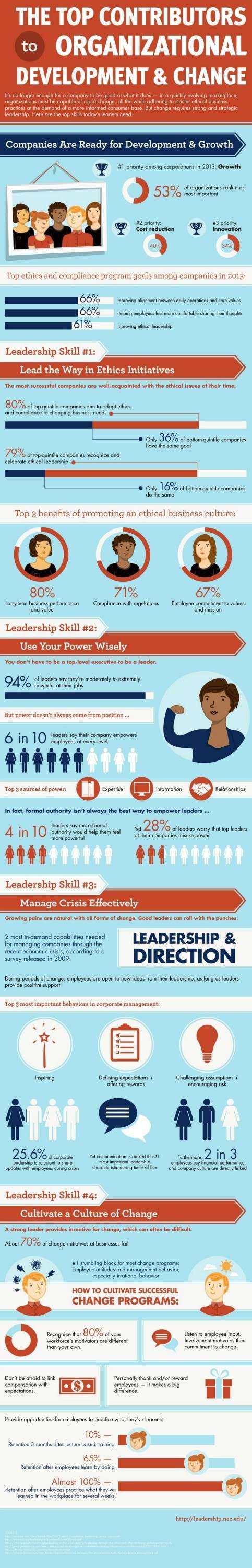 Are You a Good Leader? (Infographic)  13915311