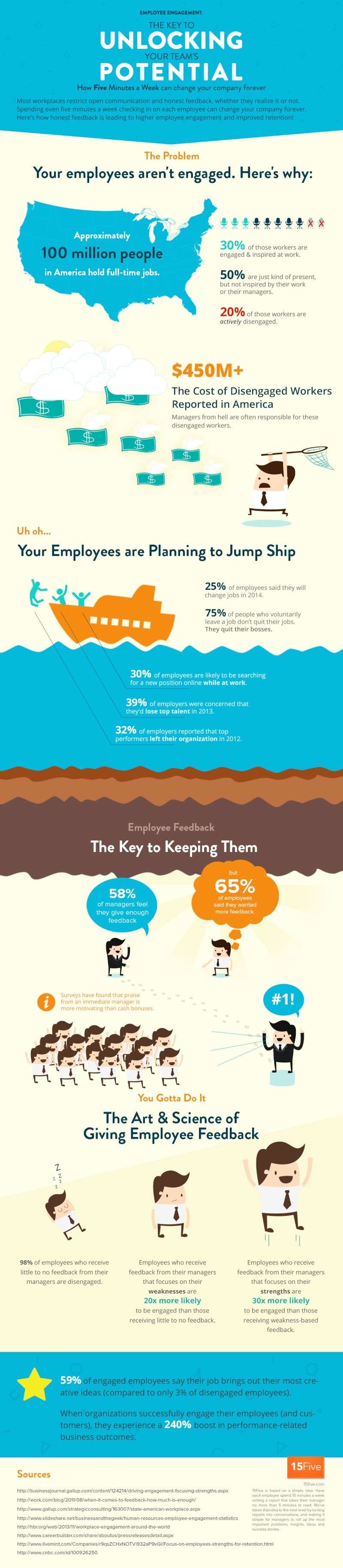 Stopping Employees From Jumping Ship is Easier Than You Think (Infographic)  13939710