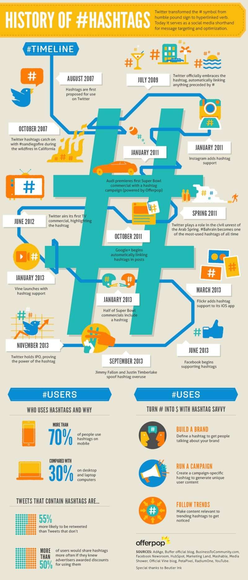 The Hashtag: The Search Bar for the Social Web (Infographic)  13957711