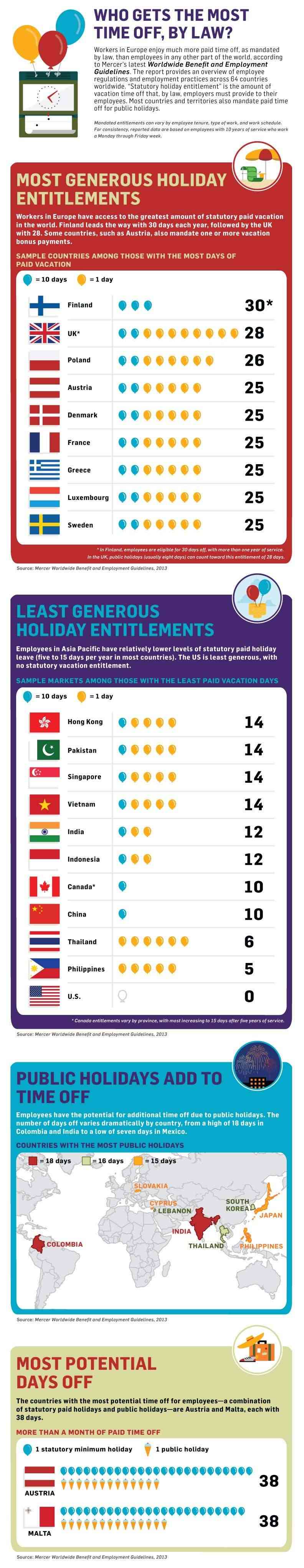 Which Countries Get the Most Paid Time Off? (Infographic)  13959310