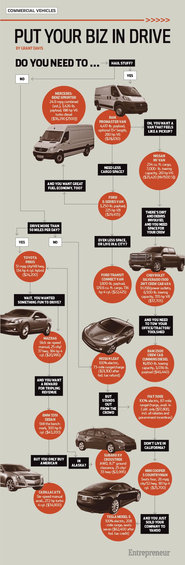 Which Company Car Is Right for You? (Infographic) Put-yo10