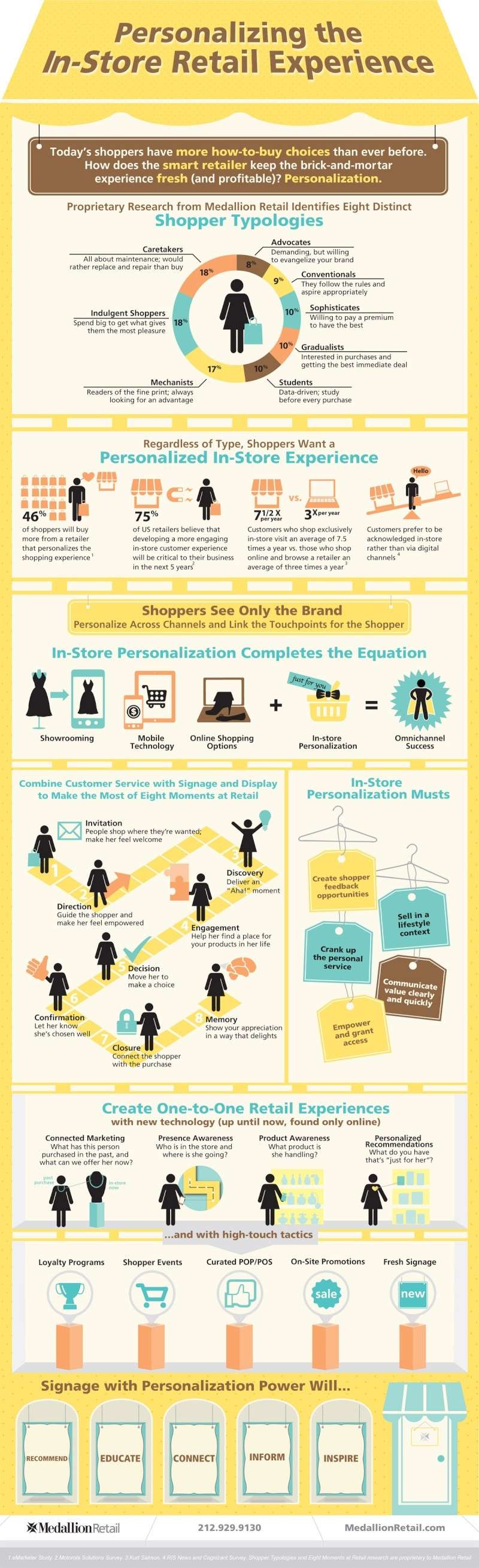 Retail: It's Personal (Infographic)  Retail10