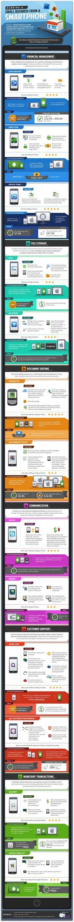 13 Business Apps for Busy Entrepreneurs (Infographic)  Small-10