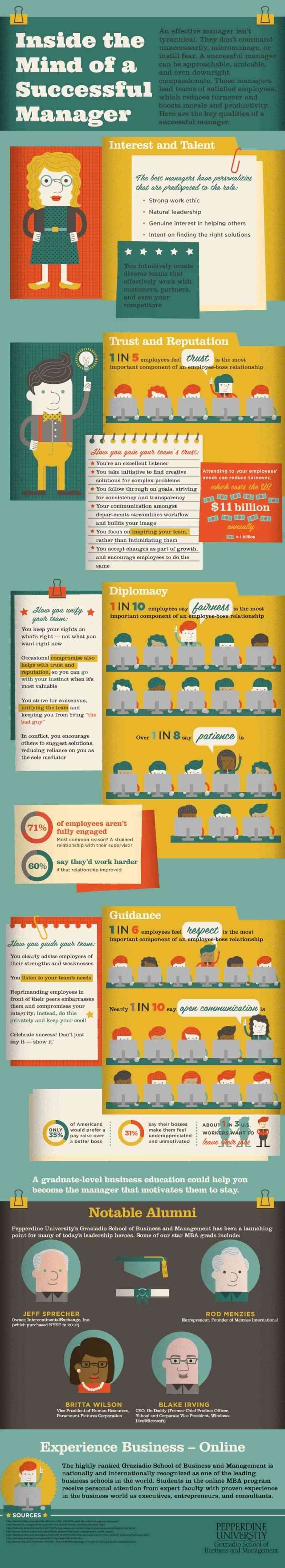 Trust, Fairness, Respect: Qualities of a Good Boss and a Great Leader (Infographic)  Trust-10