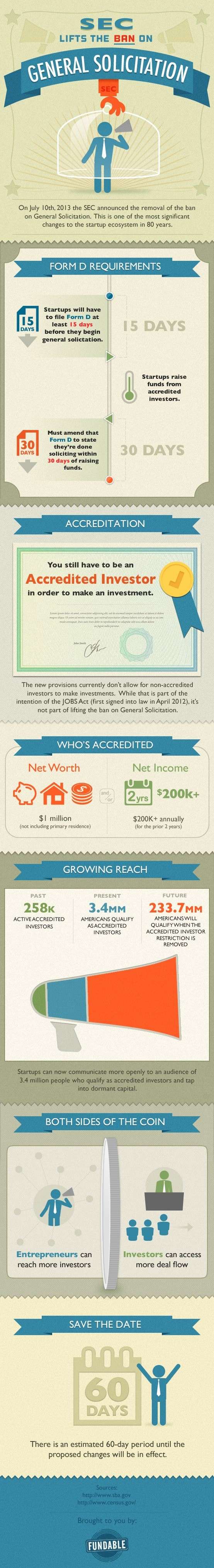 What You Need to Know About Raising Money After the SEC Ruling (Infographic) What-n10