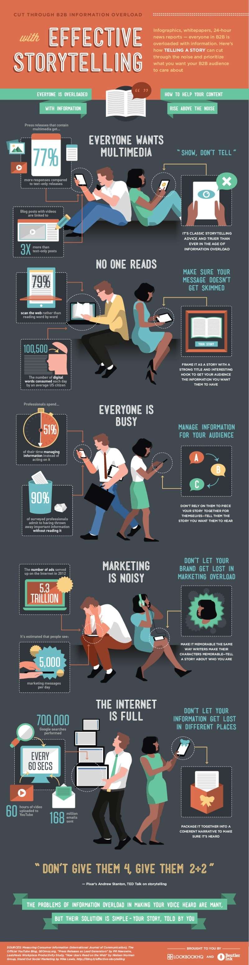 The Secret to Marketing to Busy People Who Don't Have Time to Read (Infographic)  Why-st10