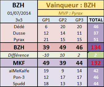 IT n°18: Nin/BZH vs MKF [Victoire] It-tes12
