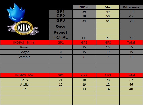 IT n°004 : Nin Clan vs Midnight Wasps [Défaite] Rappor13