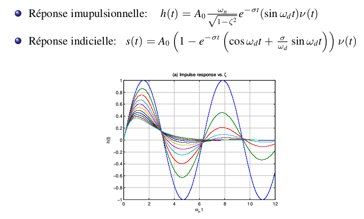 Systme second ordre, facteur amortissement Captur16