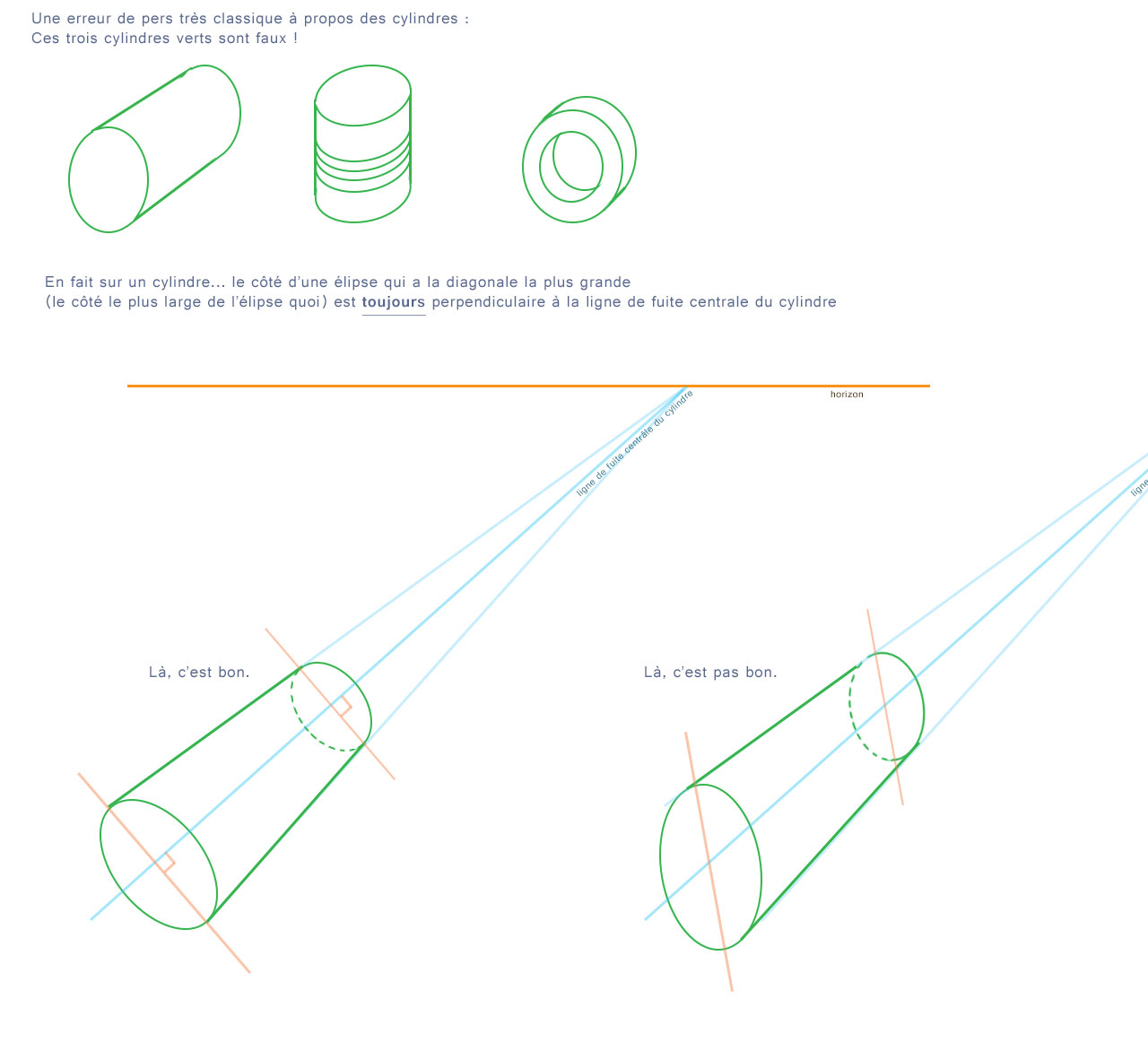 perspective : question de base  Mamper16