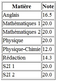 Résultat écrit Centrale 2014 Tsi10