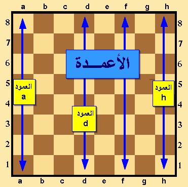 القواعـد الأساسية للعب الشطرنج 1 Ououuo10