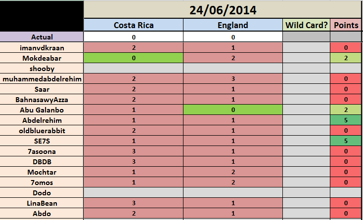 24 June: Costa Rica - England Captur65