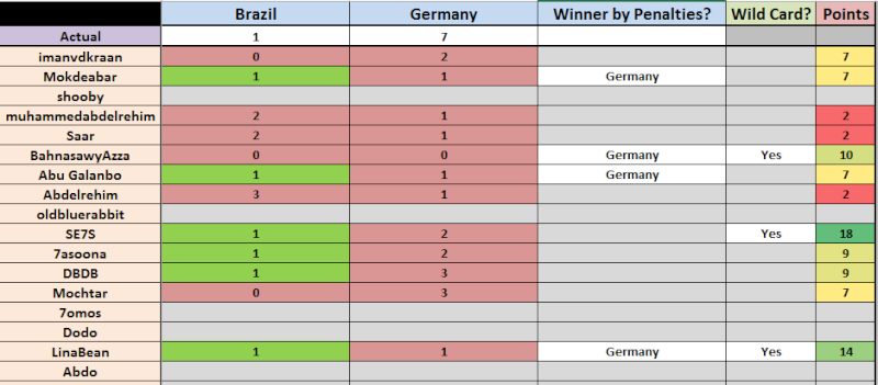 08 July: Brazil - Germany Captur85