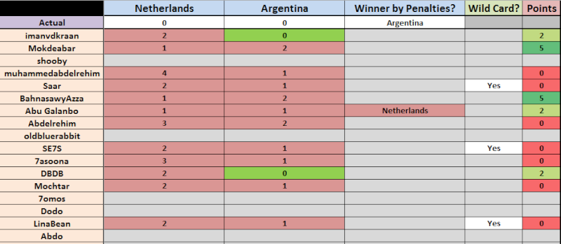 09 July: Netherlands - Argentina Captur88