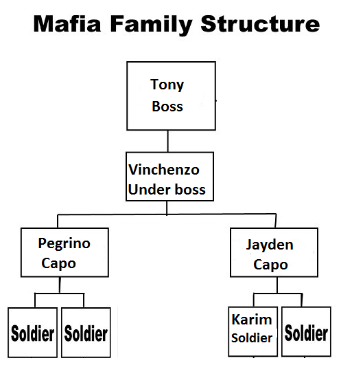 Mulberry Street Clique Mafia13