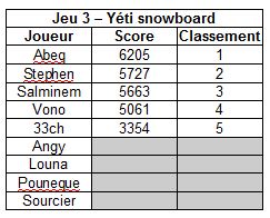 15/10/2014 : Jeux 3 --> Yéti snowboard Captu173