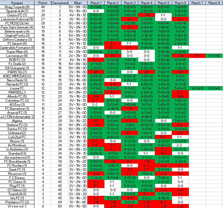 Saison 65 - Bilan Global S65_c10