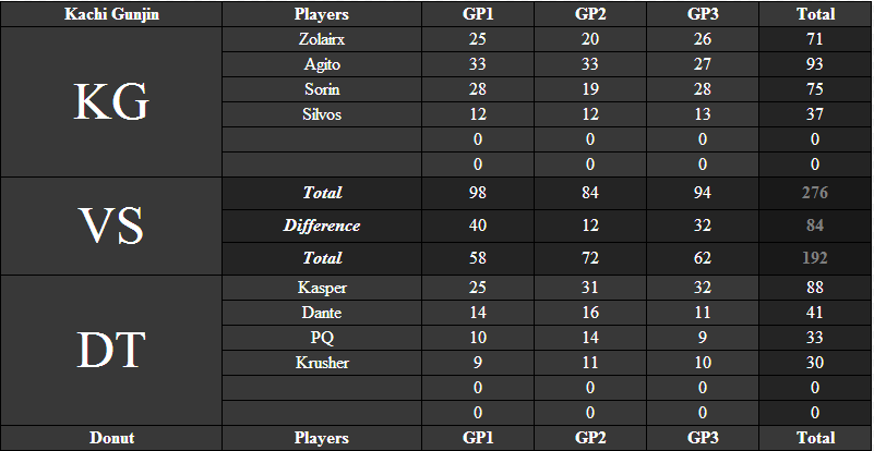 IT 19 vs Donut Team - DT [Victoire] Donutt10