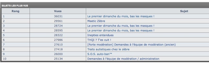 Article comparant l'approche américaine et française de la douance Screen14