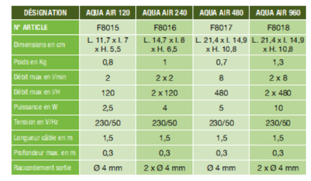 Pompe à air AquaOxy  Sans_t10