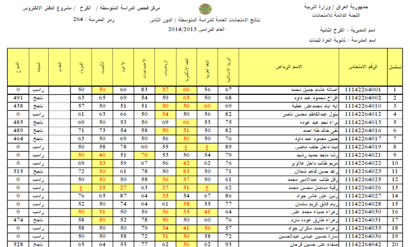 نتائج السادس العلمي والادبي الدور الثاني محافظة بغداد 2014 3310